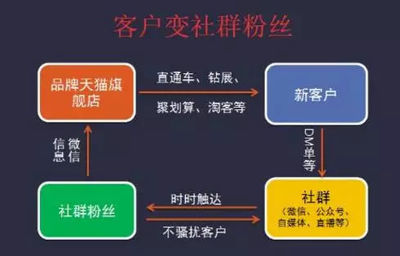 從淘寶天貓到社群淘客 一篇文章讀懂社交電商的崛起與玩法