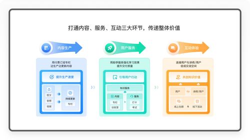 小鵝通 160萬知識付費創業者的選擇，社群淘客的賦能利器