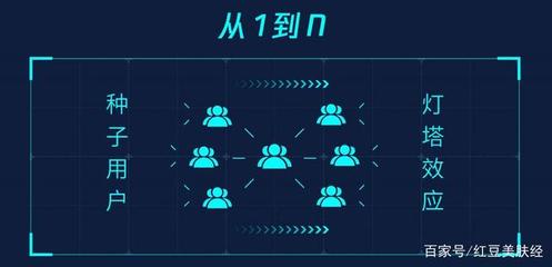 純干貨|社群營銷之淘客如何快速建群
